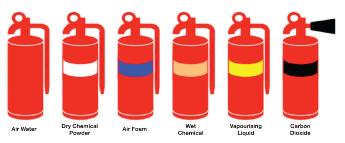 P. 25-29 Portable Extinguishers_Layout 1