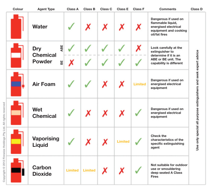 P. 25-29 Portable Extinguishers_Layout 1